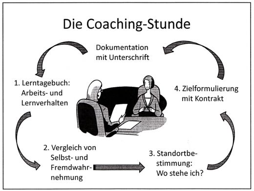 Schaubild